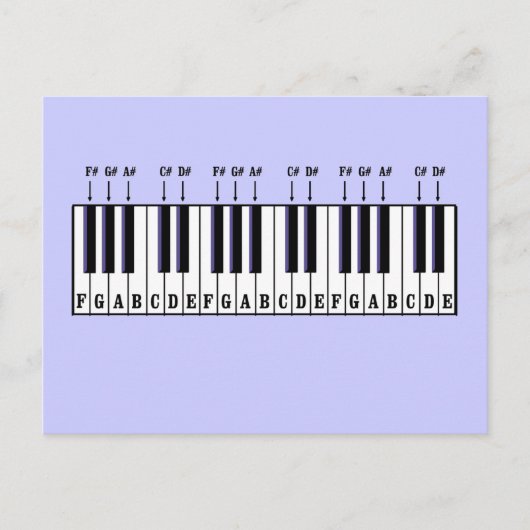 Carte Postale Diagramme de clavier de piano (Devant)