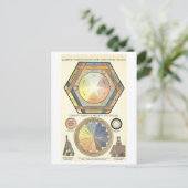 Carte postale Diagramme de la roue couleur "Harmon (Debout devant)