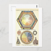 Carte postale Diagramme de la roue couleur "Harmon (Devant / Derrière)