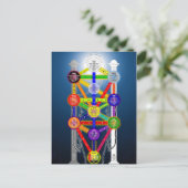 Carte Postale Diagramme de la structure de l'arbre de vie de la  (Debout devant)