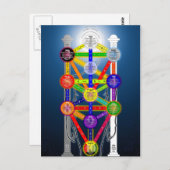 Carte Postale Diagramme de la structure de l'arbre de vie de la  (Devant / Derrière)