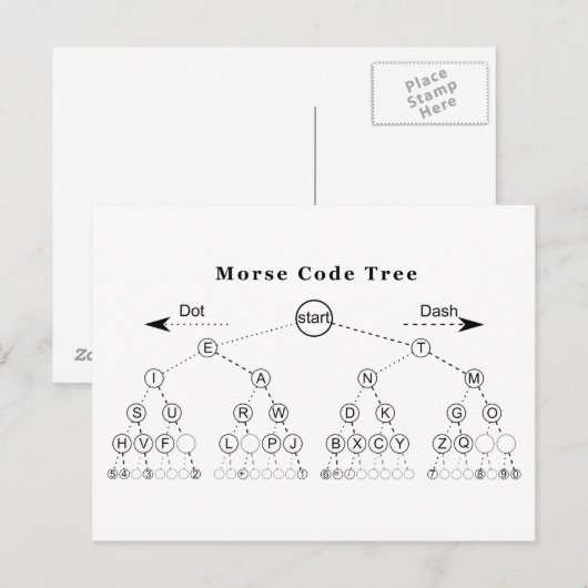 Carte Postale Diagramme de l'arborescence du code Morse (Devant / Derrière)