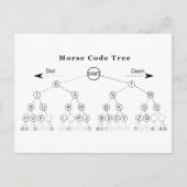 Carte Postale Diagramme de l'arborescence du code Morse (Devant)