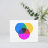 Carte Postale diagramme de venmo (Debout devant)