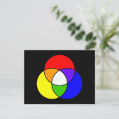 Carte Postale diagramme de venn couleur (Debout devant)