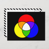 Carte Postale diagramme de venn couleur (Devant / Derrière)