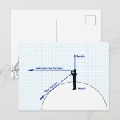 Carte Postale Diagramme des horizons relatifs (Devant / Derrière)