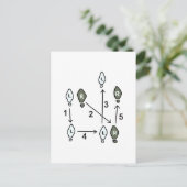 CARTE POSTALE DIAGRAMME D'ÉTAPE DE DANSE (Debout devant)