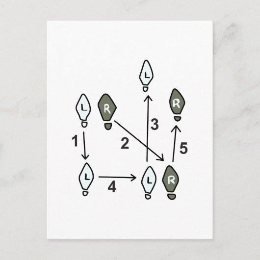 CARTE POSTALE DIAGRAMME D'ÉTAPE DE DANSE (Devant)