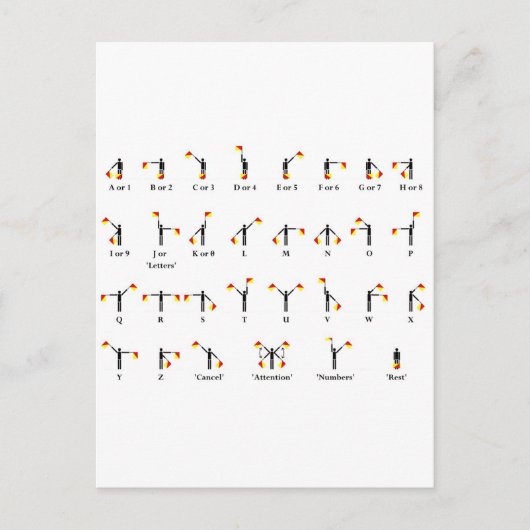 Carte Postale Diagramme d'indicateur de sémaphore (Devant)