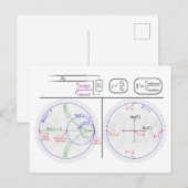 Carte Postale Diagramme d'ingénierie d'explication de l'abaque d (Devant / Derrière)