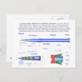 Carte Postale Diagramme du missile THAAD (Devant / Derrière)