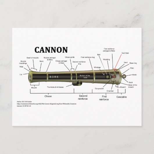 Carte Postale Diagramme d'un canon (Devant)