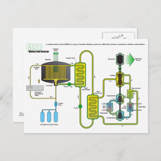 Carte Postale Diagramme d'un réacteur à fission nucléaire de sel (Devant / Derrière)