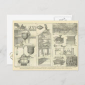 Carte Postale Diagramme d'une brasserie (Devant / Derrière)