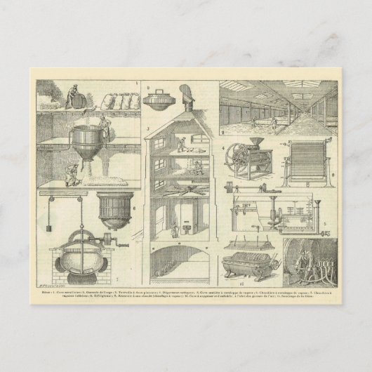 Carte Postale Diagramme d'une brasserie (Devant)