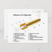 Carte Postale Diagramme d'une cigarette du tabac Fumer (Devant / Derrière)