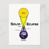 Carte Postale Diagramme Éclipse solaire (Devant)