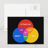CARTE POSTALE DIAGRAMME GAY VENN (Devant / Derrière)