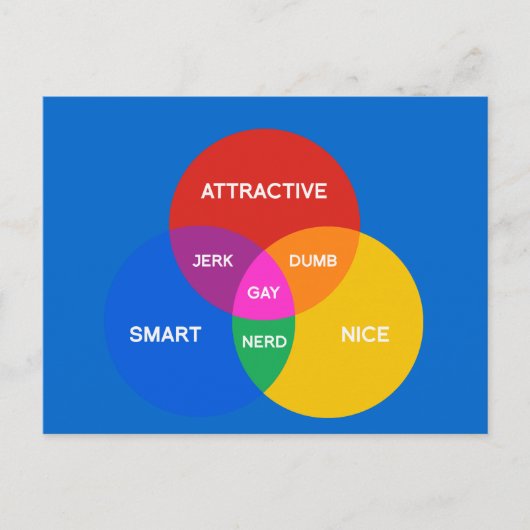 CARTE POSTALE DIAGRAMME GAY VENN (Devant)