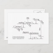 Carte postale Diagrammée De La Phrase (Devant / Derrière)