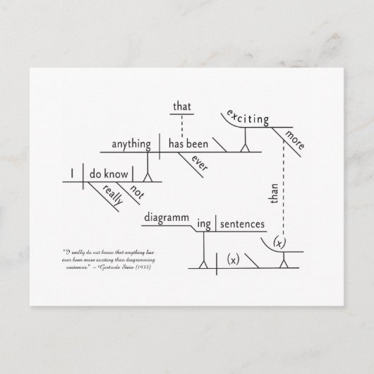 Carte postale Diagrammée De La Phrase (Devant)