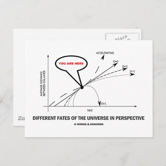 Carte Postale Différentes Fates De L'Univers En Perspective (Devant / Derrière)