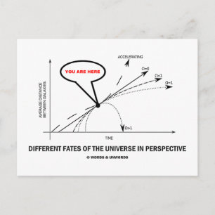 Carte Postale Différentes Fates De L'Univers En Perspective