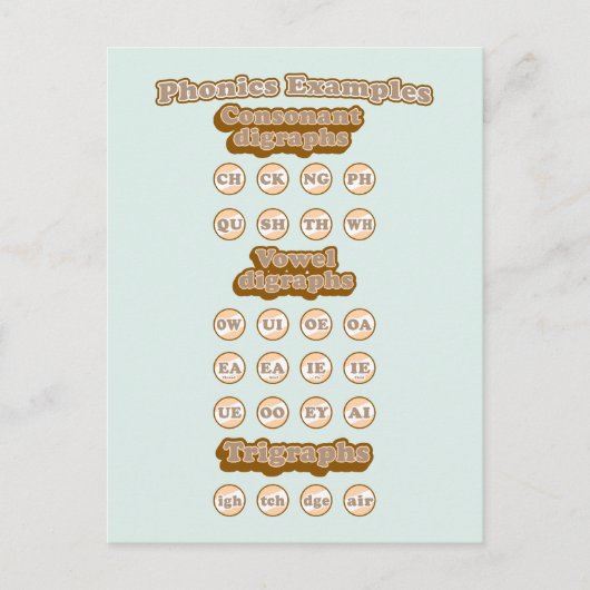 Carte Postale Digraphes, Trigraphes Apprendre La Phonique Anglai (Devant)