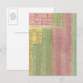 Carte Postale Dirigeants romains du scénario (Devant / Derrière)