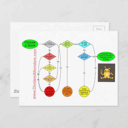 Carte Postale Dividend Monsters Flowchart to Early Retirement (Devant / Derrière)