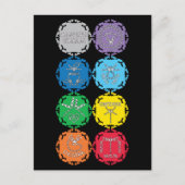 Carte Postale Dragonfly Chakras Design de texte blanc (Devant)