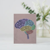 Carte postale du cerveau (Debout devant)