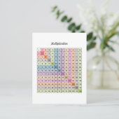 Carte postale du graphique de multiplication (Debout devant)