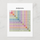 Carte postale du graphique de multiplication (Devant)