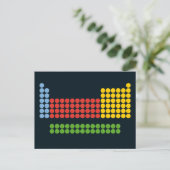 Carte postale du tableau périodique (Debout devant)