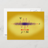 Carte Postale Dualité de Wavicle (Devant / Derrière)