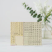 Carte Postale Eau froide, Protection, Avilla, Kansas (Debout devant)