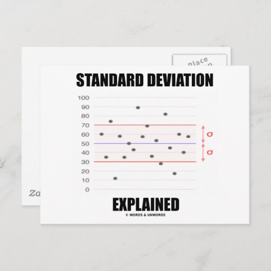 Carte Postale Écart type expliqué (Devant / Derrière)