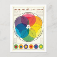 Échelle chromatique des couleurs Roue couleur Vint