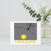 Carte Postale Éclipse lunaire (Attitude astronomique) (Debout devant)