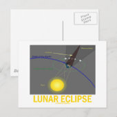 Carte Postale Éclipse lunaire (Attitude astronomique) (Devant / Derrière)