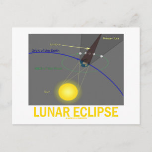 Carte Postale Éclipse lunaire (Attitude astronomique)