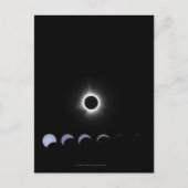 Carte Postale Éclipse solaire 2024 (Devant)