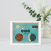 Carte Postale Eclipse vintage de la Lune Illustration (Debout devant)