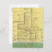 Carte Postale Écosse de 404 à 1603 (Devant / Derrière)