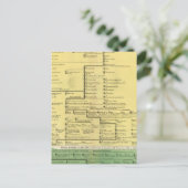 Carte Postale Écosse de 404 à 1603 (Debout devant)