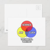 Carte Postale Écriture technique .. Science Art Luck (Devant / Derrière)