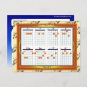 Carte Postale Éducation, musique, Guitar Chords, Key A (Devant / Derrière)