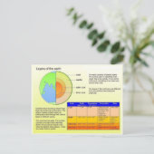 Carte Postale Éducation, science, couches de la terre (Debout devant)